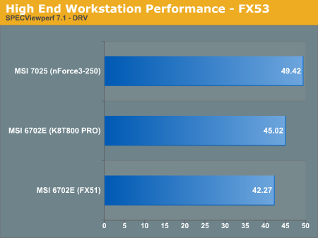 High End Workstation Performance - FX53